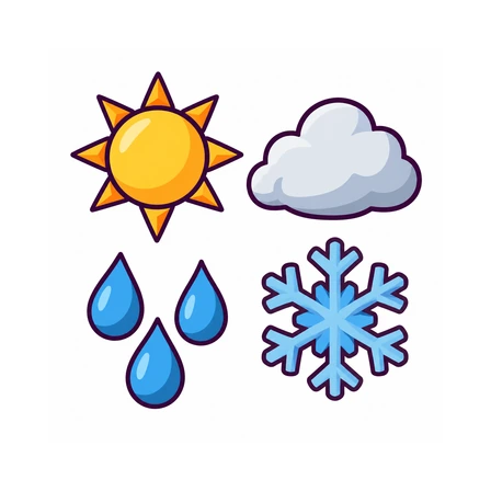 Clima